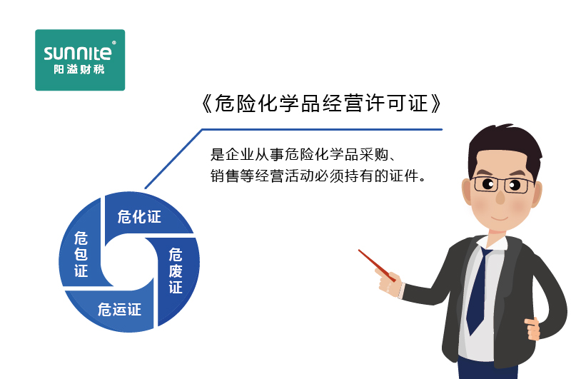 如何快速區分危化證、危廢證、危運證、危包證呢